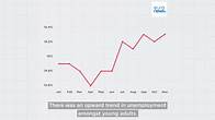 Video thumbnail for Unemployment rates across EU in November 2024: How many people were jobless?