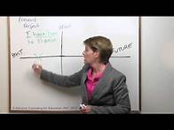 Video thumbnail for Using Timelines to Teach Verb Tenses - Sneak Peek
