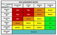 Video thumbnail for FREE RISK ASSESSMENT FORMS, CHECKISTS, REGISTERS, TEMPLATES and APPS - SafetyRisk.net