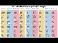 Video thumbnail for The 75 Most Common Irregular Verbs in English
