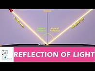 Video thumbnail for REFLECTION OF LIGHT
