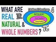 Video thumbnail for WHAT IS A REAL NUMBER? WHOLE NUMBER? NATURAL NUMBER?
