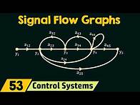 Video thumbnail for Introduction to Signal Flow Graphs