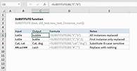 Video thumbnail for SUBSTITUTE Function