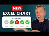 Video thumbnail for KPI Scorecard Chart in Excel - Fully Customizable