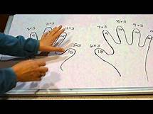 Video thumbnail for Best Way to Teach 3s Times Tables