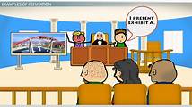 Video thumbnail for Refutation of an Argument | Terminilogy, Types & Examples