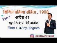 Video thumbnail for CPC Order 41 Rule 1 to 14 | Appeals From Original Decree | cpc Lecture Part 1 by Ashish sir