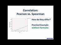Video thumbnail for Correlation: Pearson vs. Spearman