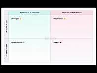 Video thumbnail for How to do a SWOT Analysis