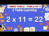 Video thumbnail for Master the 2 Times Table | Easy Multiplication for Kids | Learn 2 Ka Pahada | Fun Math for Beginners