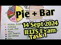 Video thumbnail for Band 9 IELTS ACADEMIC Writing Task1 BAR + PIE CHART 14 sept 2024 ielts exam task 1 Bar + pie