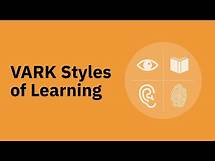 Video thumbnail for VARK Styles of Learning