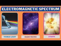 Video thumbnail for The Electromagnetic Spectrum | Visible Lights, Radio Waves and X-rays.