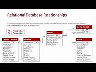 Video thumbnail for Relational Database Relationships (Updated)