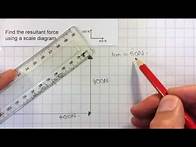 Video thumbnail for 1 Resultant force of two forces at right angles