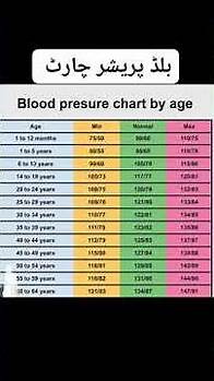 Video thumbnail for Blood Pressure Chart For All Ages