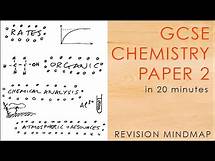 Video thumbnail for All of CHEMISTRY PAPER 2 in 20 mins - GCSE Science Revision Mindmap 9-1 AQA