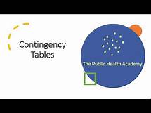 Video thumbnail for Epidemiology: Contingency (Two by Two) Table