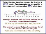 Video thumbnail for Analyzing & Interpreting Box Plots