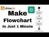 Video thumbnail for Create Flowcharts and Diagrams 10x Faster with Draw.io & AI – Quick Tutorial! | draw.io | chatgpt