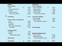 Video thumbnail for A Balance Sheet Example