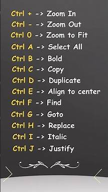 Video thumbnail for Basic Keyboard Shortcuts with CTRL Key, Basic Computer Keyboard Shortcuts, Learn Basic Shortcut Keys