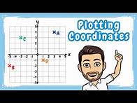 Video thumbnail for Reading and Plotting Coordinates // Using Coordinate Grids