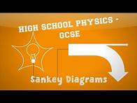 Video thumbnail for Physics - Energy - Sankey Diagrams