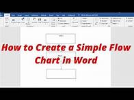 Video thumbnail for How to create a simple Flow chart in word
