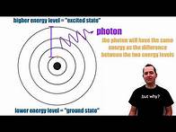 Video thumbnail for Electron Energy and Light Spectra