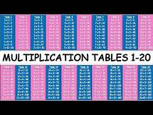 Video thumbnail for Multiplication Tables 1 to 20