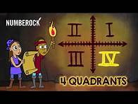 Video thumbnail for Coordinate Plane Song | The 6th Grade Graphing Video That Spits Actual Fire