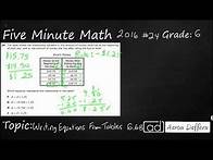Video thumbnail for 6th Grade STAAR Practice Writing Equations From Tables (6.6B - #1)