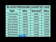 Video thumbnail for Blood Pressure Chart By Age