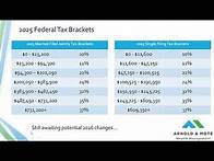 Video thumbnail for 2025 Changes to Income Tax Brackets, IRMAA, and Retirement Savings