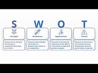 Video thumbnail for SWOT Analysis | Definition, Examples, Process & Uses