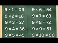 Video thumbnail for Learn the 9 Times Table | Fun and Easy Multiplication for Kids