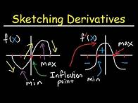 Video thumbnail for Sketching Derivatives From Parent Functions - f f' f' Graphs - f(x), Calculus