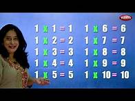 Video thumbnail for Table of 1 in English | 1 Table | Multiplication Tables English | Learning Video | Pebbles Rhymes