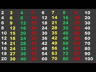 Video thumbnail for Table of 2,3,4, 5, 6,7,8,9,10 . Table 2 To 10. Pahada 2 Se Lekar 10 Tak. 123 Numbers. Table Sunao.