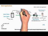 Video thumbnail for Basic concepts of web applications, how they work and the HTTP protocol