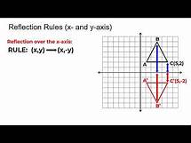 Video thumbnail for Reflections Rules