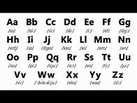 Video thumbnail for English Alphabet Pronunciation | English Alphabet for Beginners