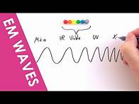 Video thumbnail for Electromagnetic Waves: Wavelengths and Frequencies - A Level Physics