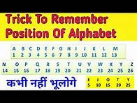 Video thumbnail for Trick to remember alphabet position| important for letter series,coding Decoding