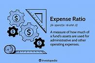 Video thumbnail for Expense Ratio: Definition, Formula, Components, and Example