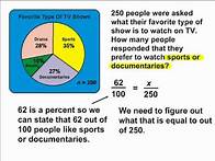 Video thumbnail for Pie Charts - Finding The Percent Of A Number