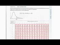 Video thumbnail for How to read F Distribution Table used in Analysis of Variance (ANOVA)