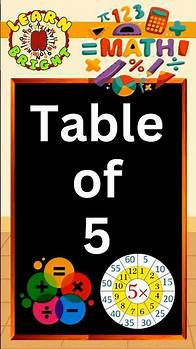 Video thumbnail for Table of 5 | Learn Multiplication Fast | Easy Multiplication Tables for Kids | Preschool Learning |